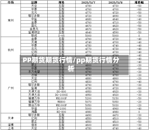 PP期货期货行情/pp期货行情分析-第2张图片