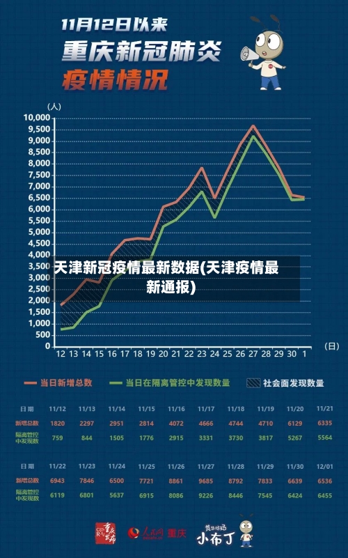 天津新冠疫情最新数据(天津疫情最新通报)