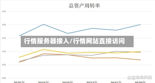 行情服务器接入/行情网站直接访问