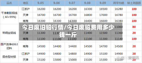 今日废旧铅行情/今日废铅费用多少钱一斤