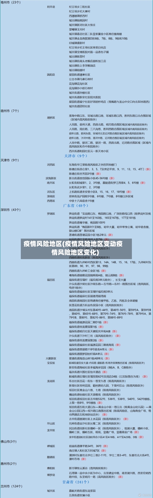 疫情风险地区(疫情风险地区变动疫情风险地区变化)