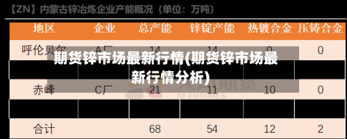 期货锌市场最新行情(期货锌市场最新行情分析)-第2张图片