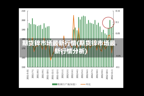 期货锌市场最新行情(期货锌市场最新行情分析)
