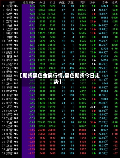 【期货黑色金属行情,黑色期货今日走势】-第2张图片