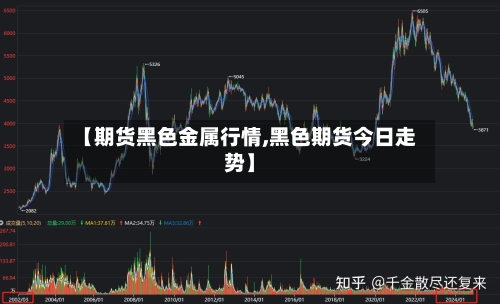【期货黑色金属行情,黑色期货今日走势】