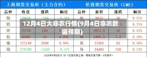 12月4日大非农行情(9月4日非农数据预期)-第3张图片
