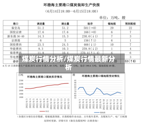 煤炭行情分析/煤炭行情最新分析