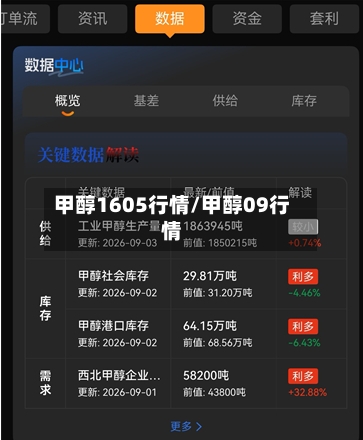 甲醇1605行情/甲醇09行情