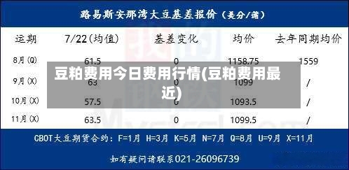 豆粕费用今日费用行情(豆粕费用最近)
