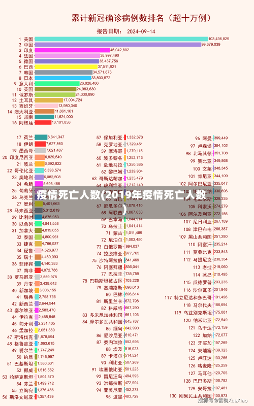 疫情死亡人数(2019年疫情死亡人数)