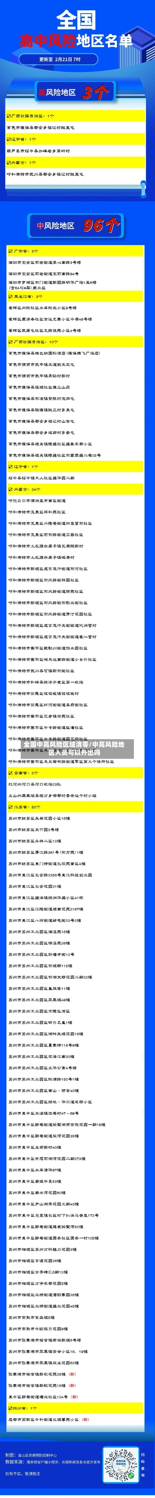 全国中高风险区域清零/中高风险地区人员可以外出吗-第2张图片