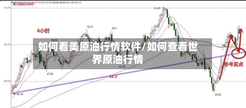 如何看美原油行情软件/如何查看世界原油行情-第2张图片