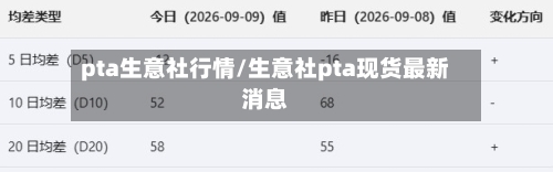 pta生意社行情/生意社pta现货最新消息-第3张图片