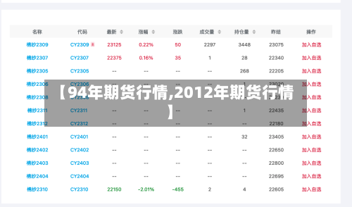【94年期货行情,2012年期货行情】