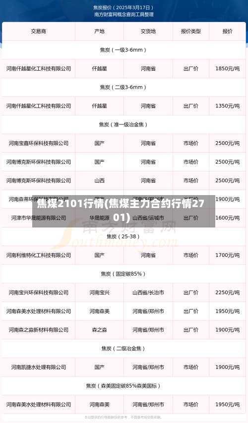 焦煤2101行情(焦煤主力合约行情2701)