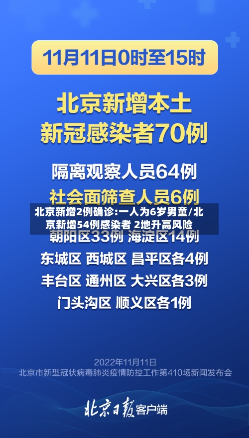 北京新增2例确诊:一人为6岁男童/北京新增54例感染者 2地升高风险