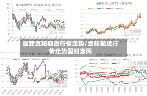 最新豆粕期货行情走势/豆粕期货行情走势图财富网-第2张图片