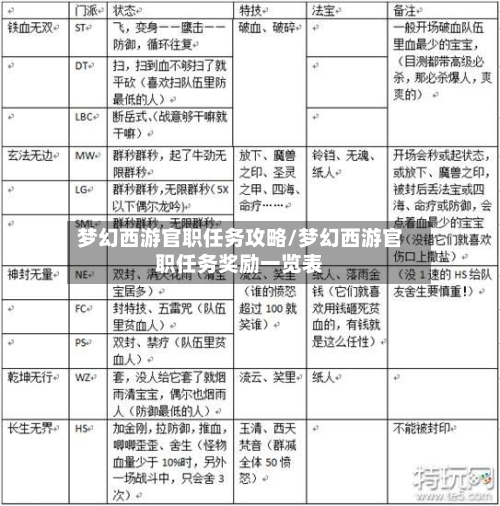 梦幻西游官职任务攻略/梦幻西游官职任务奖励一览表-第3张图片