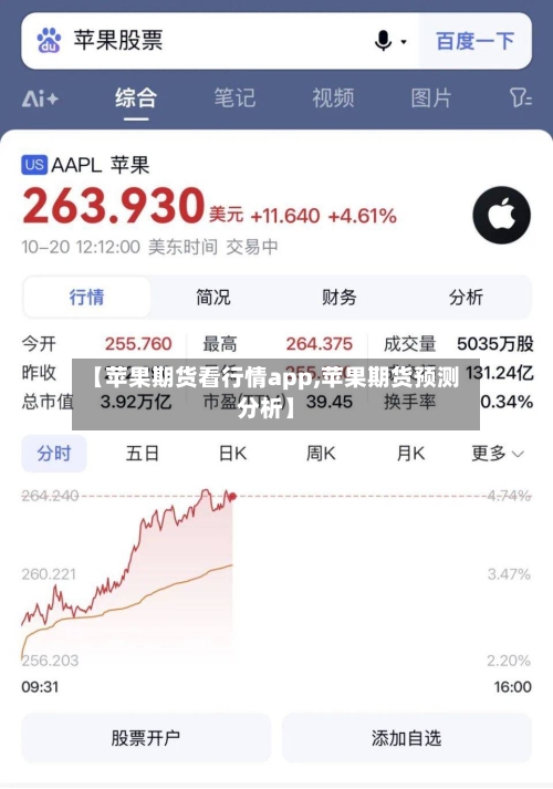 【苹果期货看行情app,苹果期货预测分析】