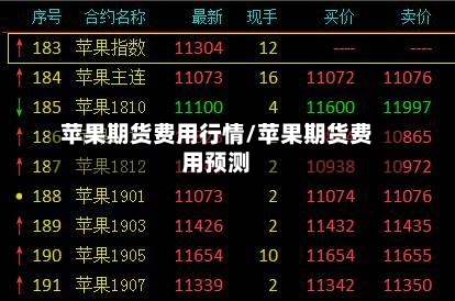 苹果期货费用行情/苹果期货费用预测-第2张图片
