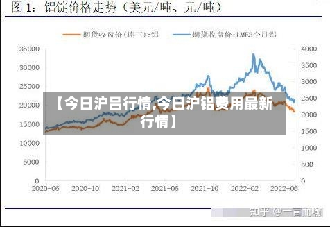 【今日沪吕行情,今日沪铝费用最新行情】-第1张图片