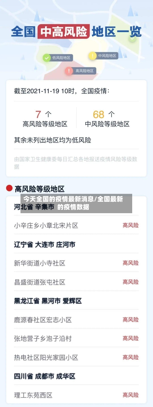 今天全国的疫情最新消息/全国最新的疫情数据