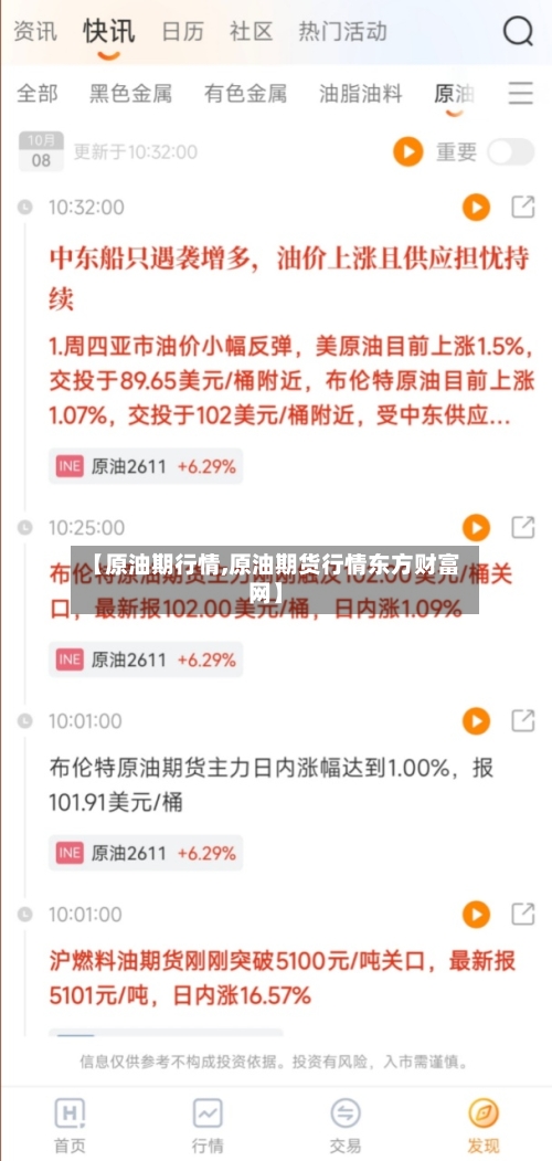 【原油期行情,原油期货行情东方财富网】-第3张图片