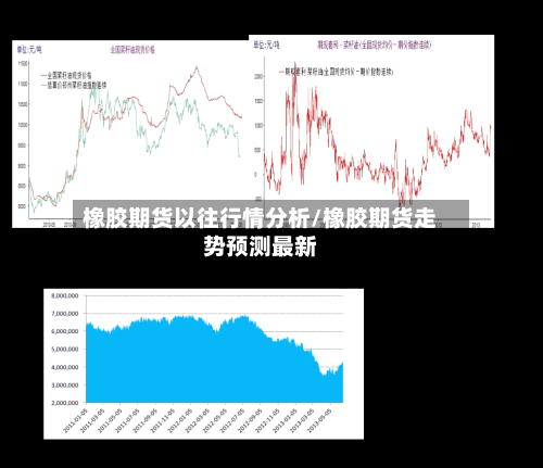 橡胶期货以往行情分析/橡胶期货走势预测最新-第3张图片