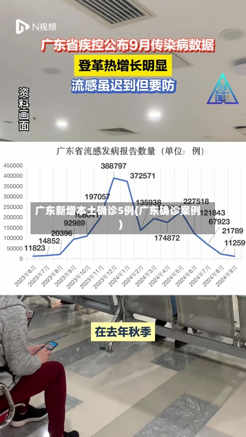 广东新增本土确诊5例(广东确诊案例)