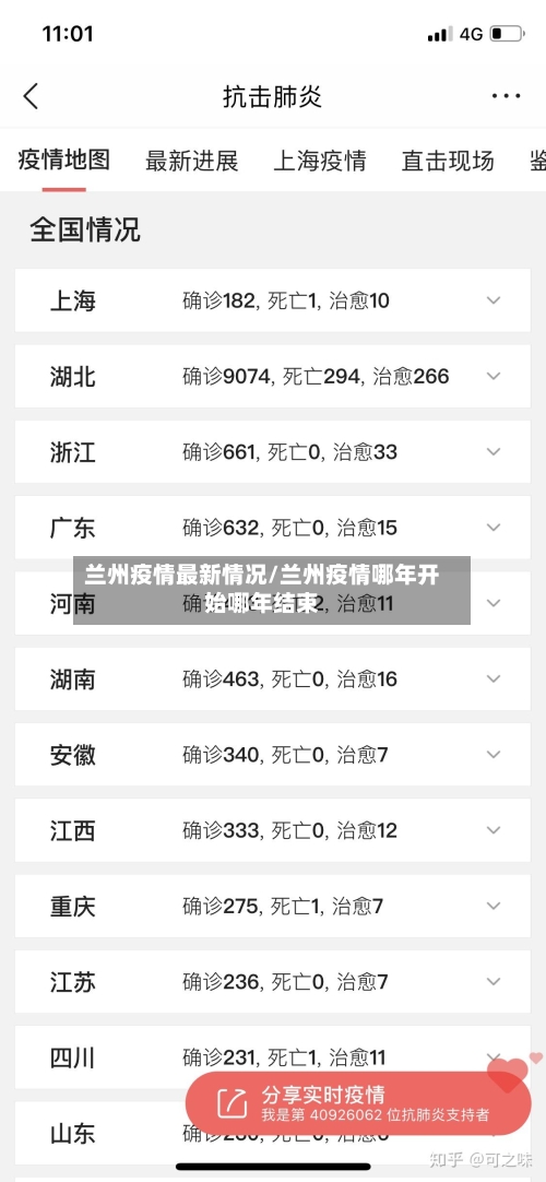 兰州疫情最新情况/兰州疫情哪年开始哪年结束-第2张图片