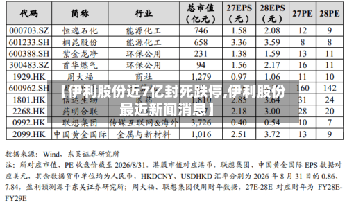 【伊利股份近7亿封死跌停,伊利股份最近新闻消息】-第2张图片