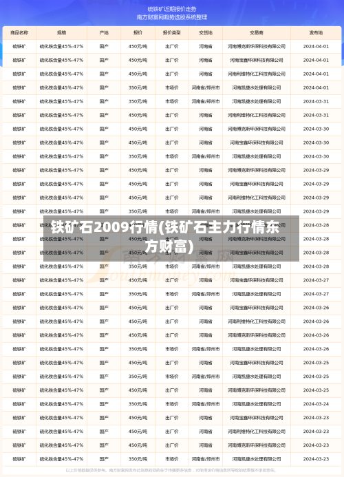 铁矿石2009行情(铁矿石主力行情东方财富)