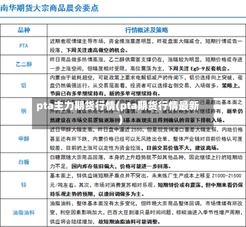 pta主力期货行情(pta期货行情最新)-第3张图片