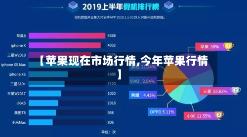 【苹果现在市场行情,今年苹果行情】-第2张图片