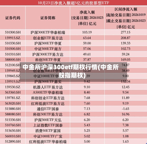 中金所沪深300etf期权行情(中金所股指期权)-第3张图片