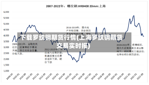 下载罗纹钢期货行情(上海罗纹钢期货交易实时报)-第3张图片