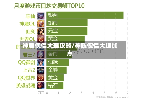 神雕侠侣大理攻略/神雕侠侣大理加点-第2张图片