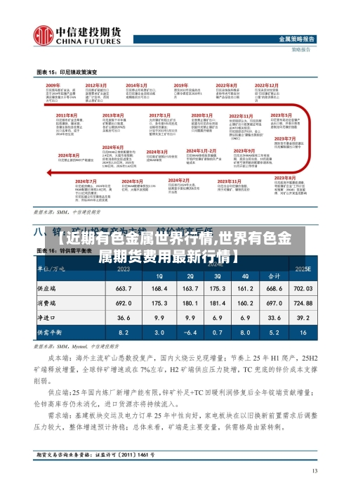 【近期有色金属世界行情,世界有色金属期货费用最新行情】