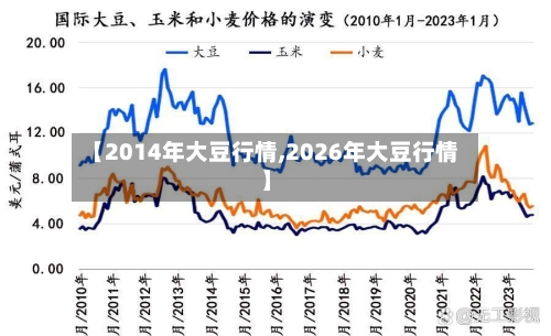 【2014年大豆行情,2026年大豆行情】-第2张图片