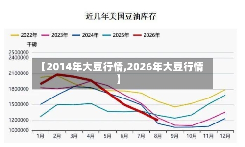 【2014年大豆行情,2026年大豆行情】-第3张图片