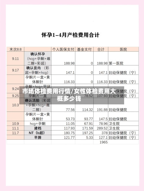 市场体检费用行情/女性体检费用大概多少钱