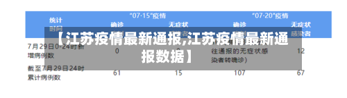 【江苏疫情最新通报,江苏疫情最新通报数据】-第2张图片