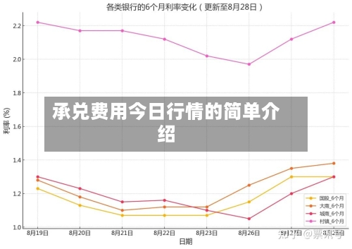 承兑费用今日行情的简单介绍