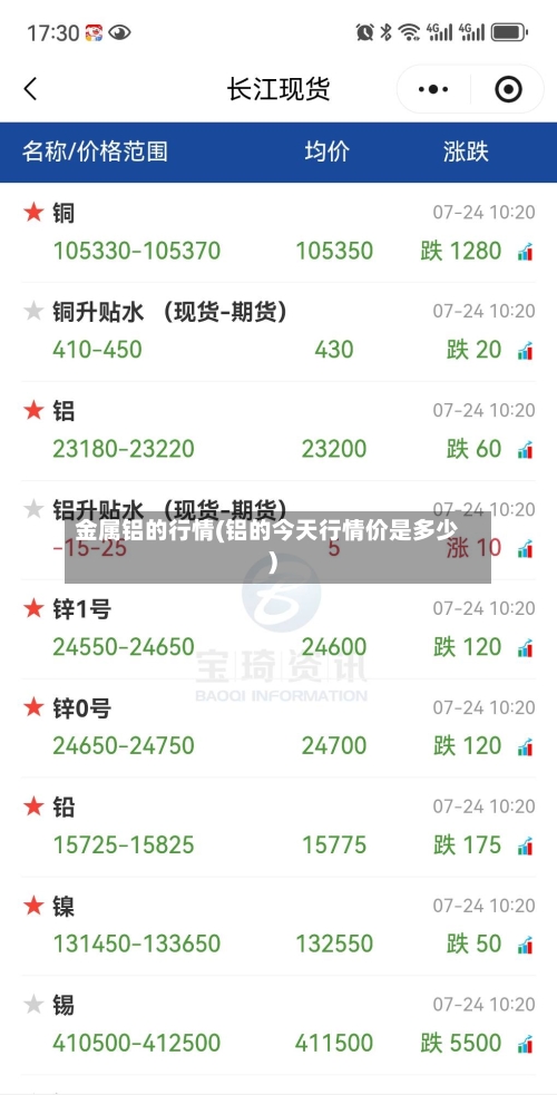 金属铝的行情(铝的今天行情价是多少)