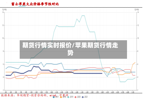 期货行情实时报价/苹果期货行情走势-第2张图片