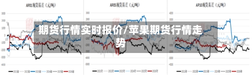 期货行情实时报价/苹果期货行情走势