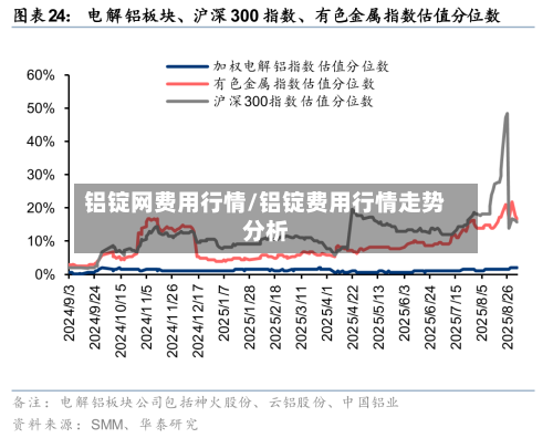 铝锭网费用行情/铝锭费用行情走势分析-第2张图片