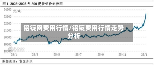 铝锭网费用行情/铝锭费用行情走势分析-第3张图片