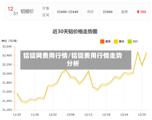 铝锭网费用行情/铝锭费用行情走势分析
