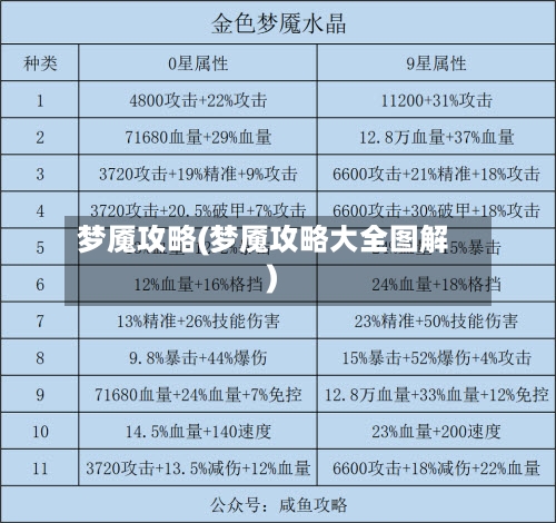 梦魇攻略(梦魇攻略大全图解)